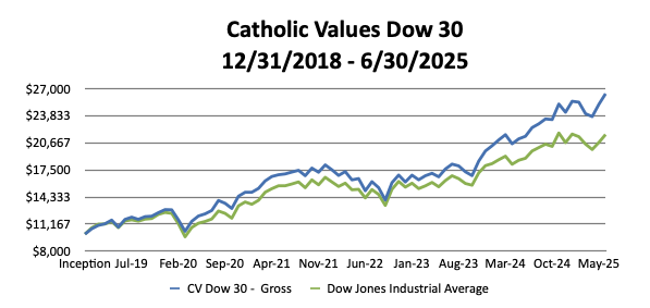 Catholic Values Dow 30 - Catholic Investment Strategies